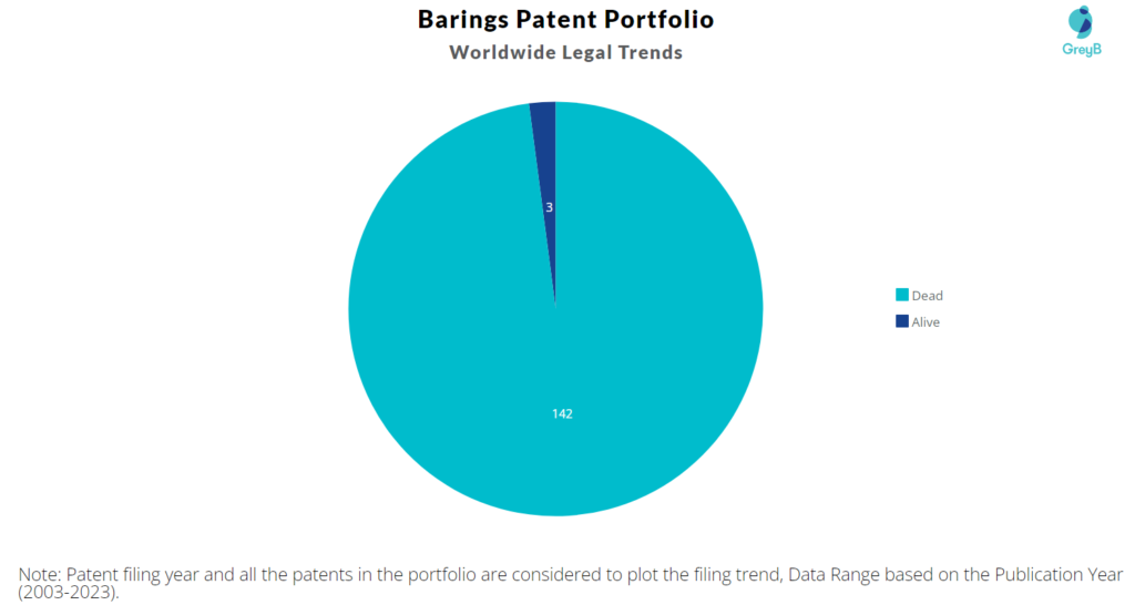 Barings Patent Portfolio