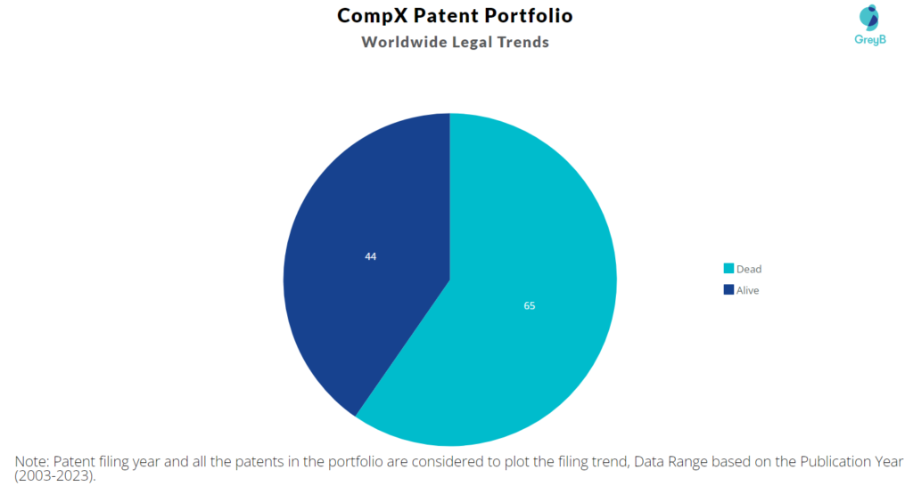 CompX Patent Portfolio
