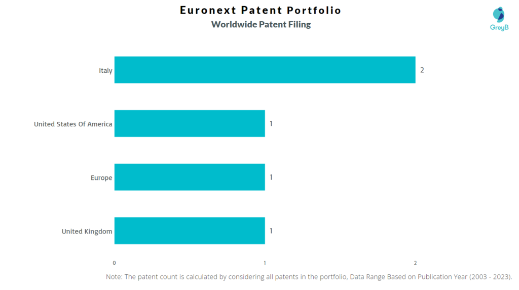 Euronext Worldwide Patent Filing