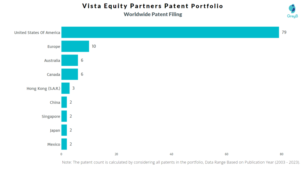 Vista Equity Partners Worldwide Patent Filing