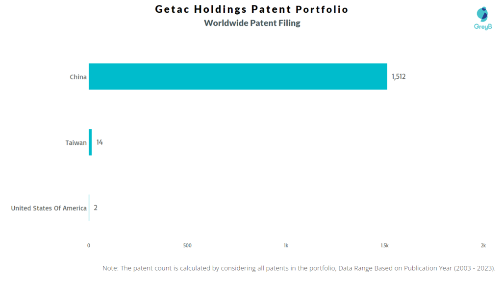 Getac Holdings Worldwide Patent Filing