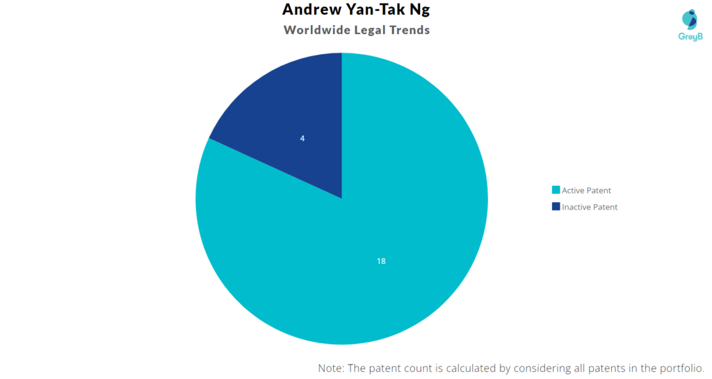 Andrew Ng Patent Portfolio