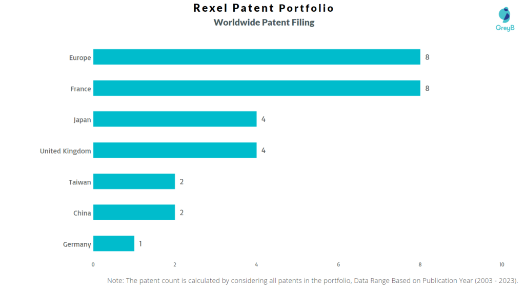 Rexel Worldwide Patent Filing