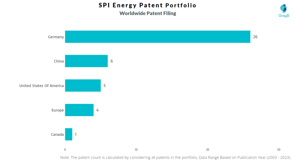 SPI Energy Worldwide Patent Filing