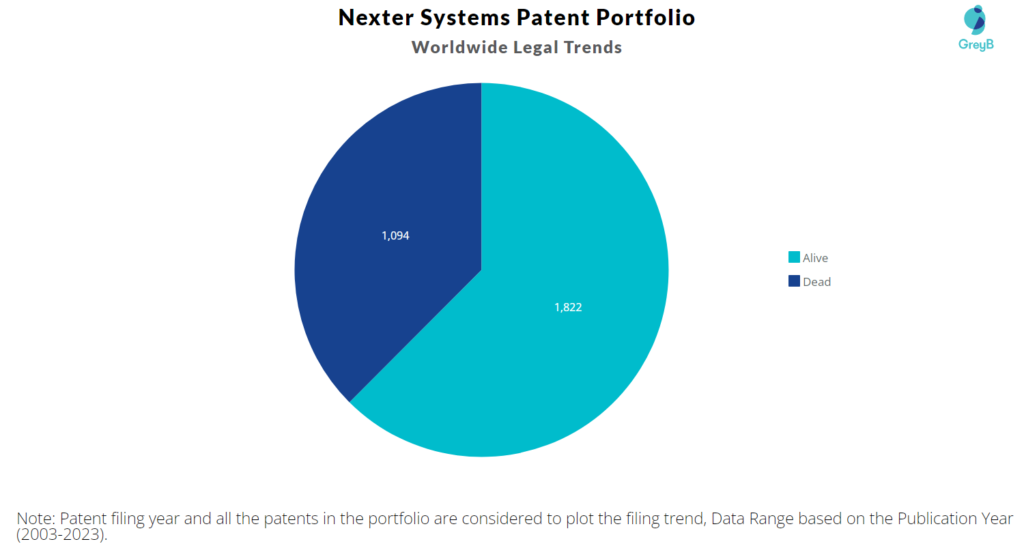 Nexter Systems Patent Portfolio