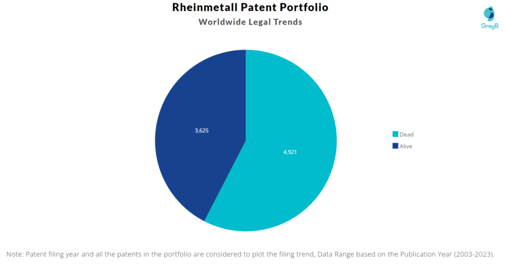 Rheinmetall Patent Portfolio