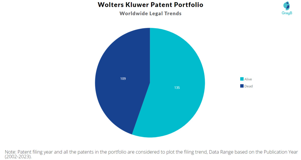 Wolters Kluwer Patent Portfolio