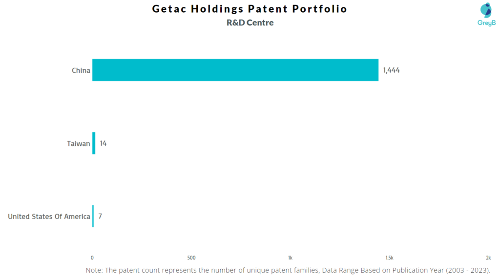 R&D Centres of Getac Holdings