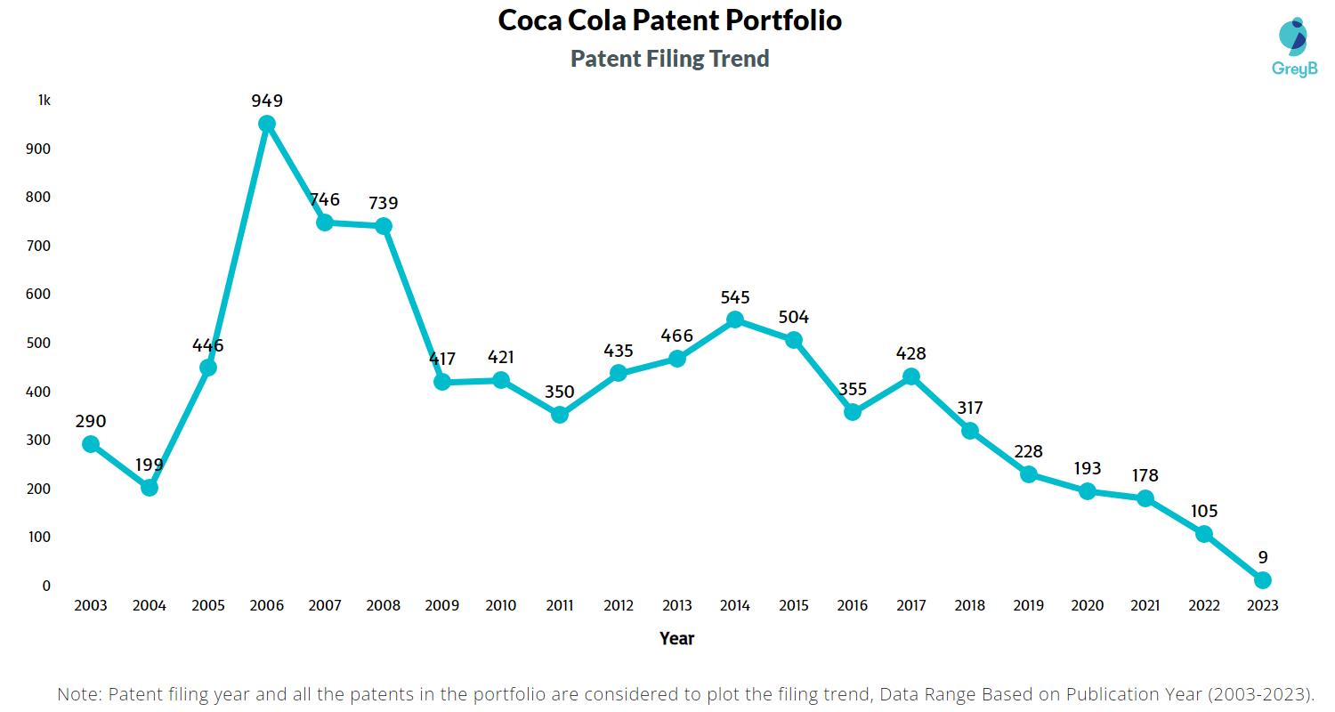 Coca cola annual report 2006 pdf viewer