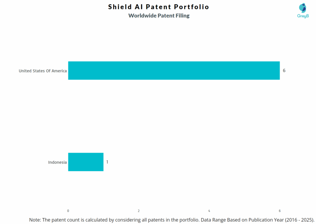 Shield AI Worldwide Patent Filing Trend