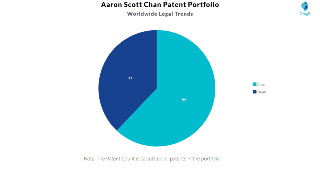 Aaron Scott Chan Patent Portfolio