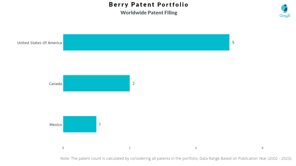 Berry Corporation Worldwide Patent Filing