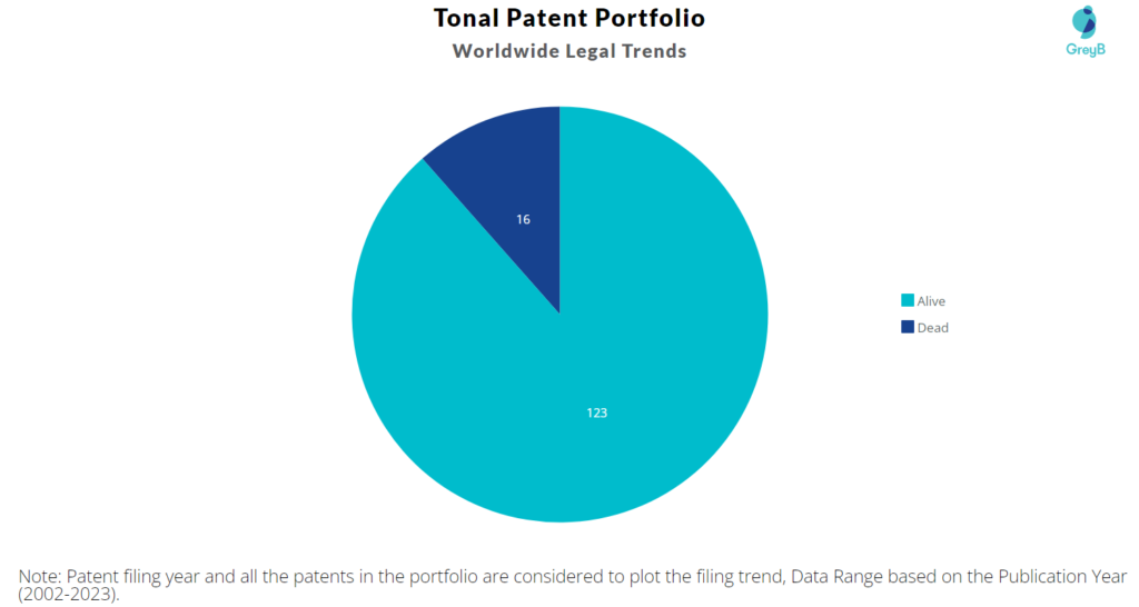 Tonal Patent Portfolio