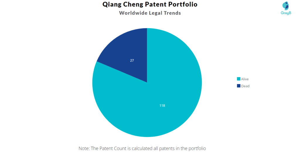Qiang Cheng Patent Portfolio