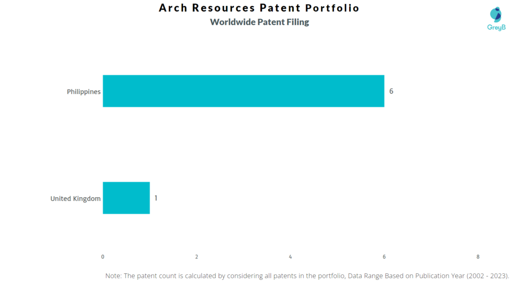 Arch Resources Worldwide Patent Filing
