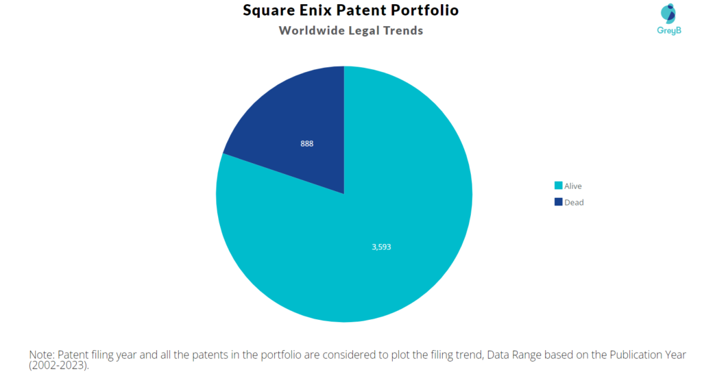 Square Enix Patent Portfolio