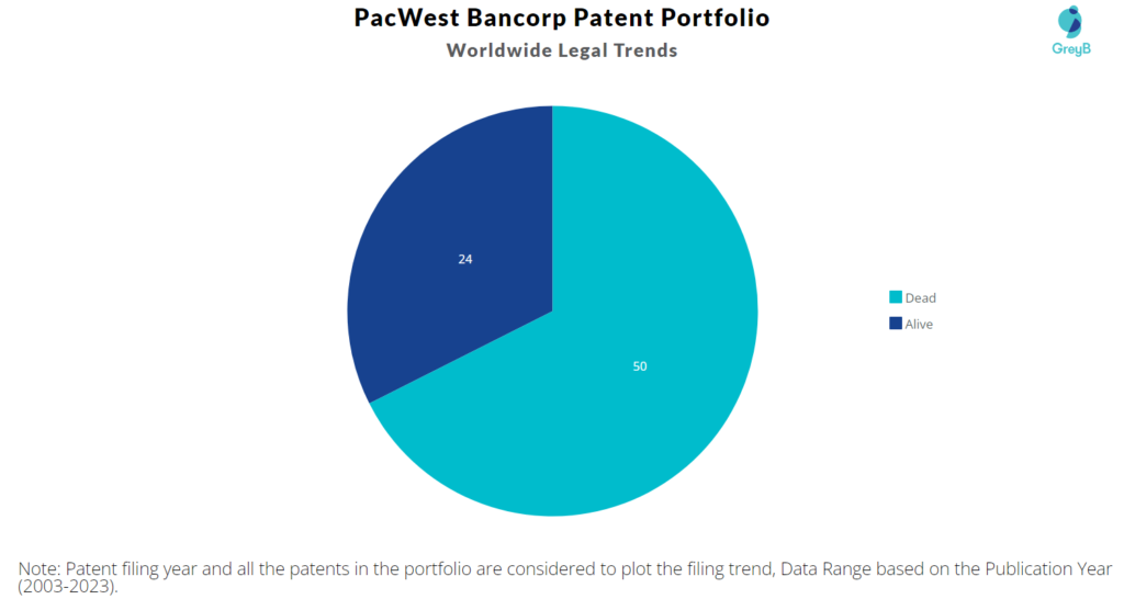PacWest Bancorp Patent Portfolio