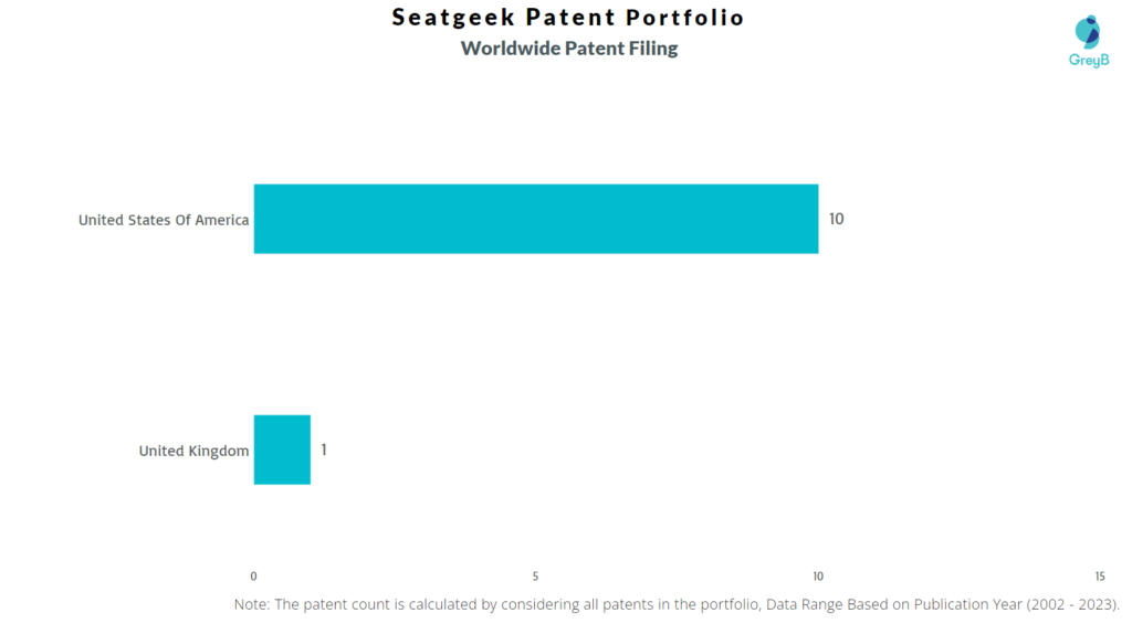 Seatgeek Worldwide Patent Filing