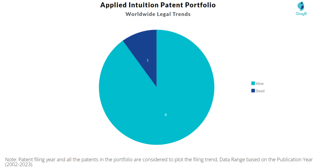 Applied Intuition Patent Portfolio