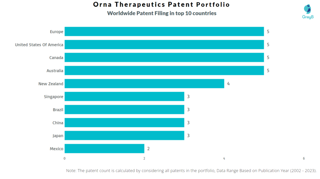 Orna Therapeutics Worldwide Patent Filing