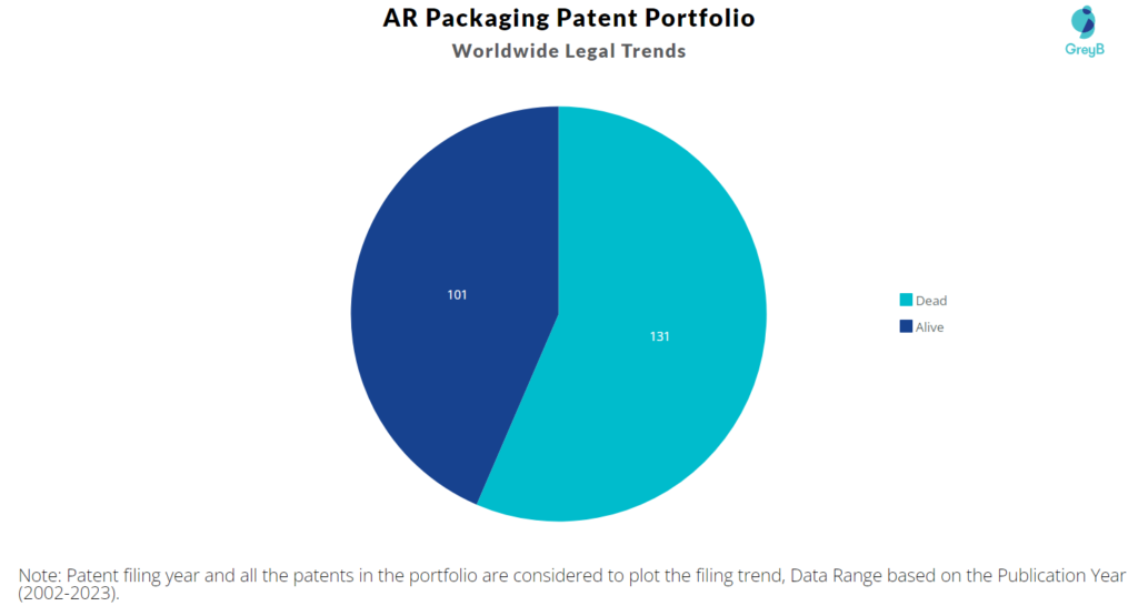 AR Packaging Patent Portfolio