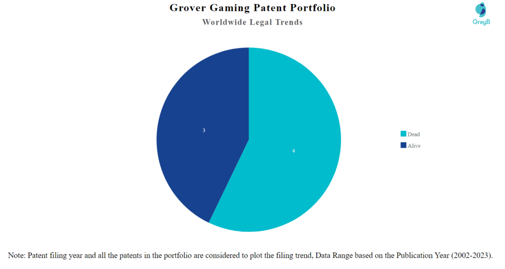 Grover Gaming Patent Portoflio
