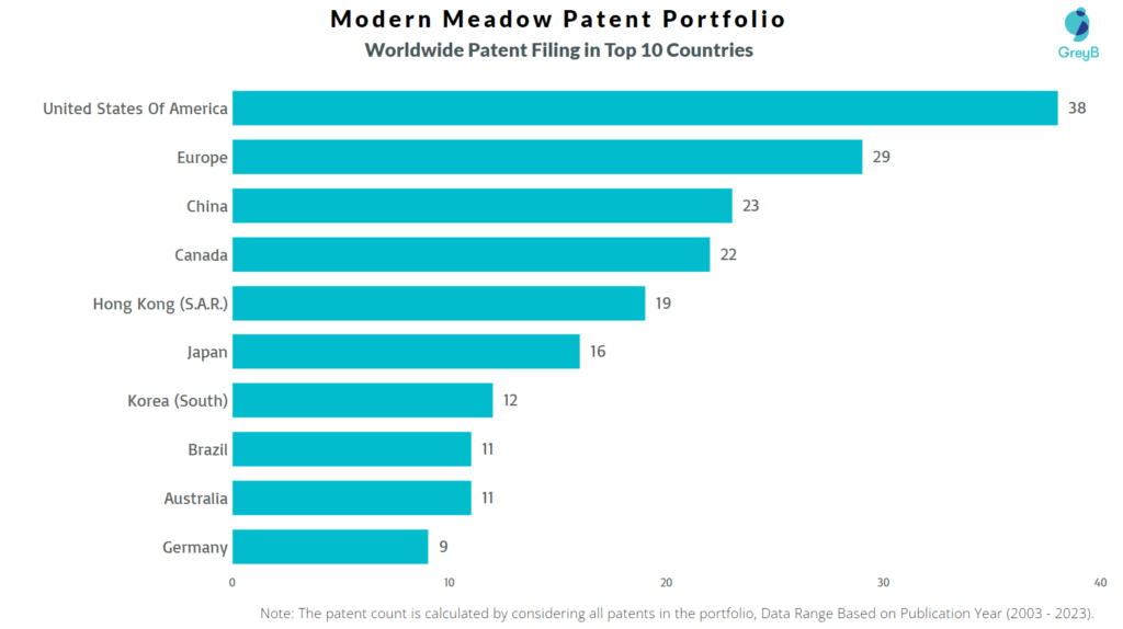 Modern Meadow Worldwide Patent Filing