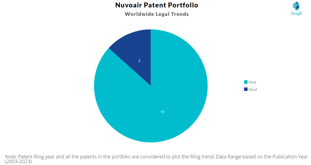 Nuvoair Patent Portfolio