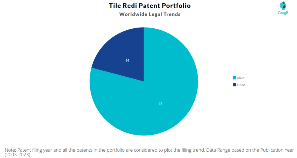 Tile Redi Patent Portfolio