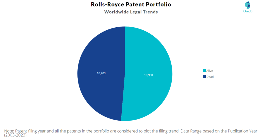 Rolls-Royce Patent Portfolio