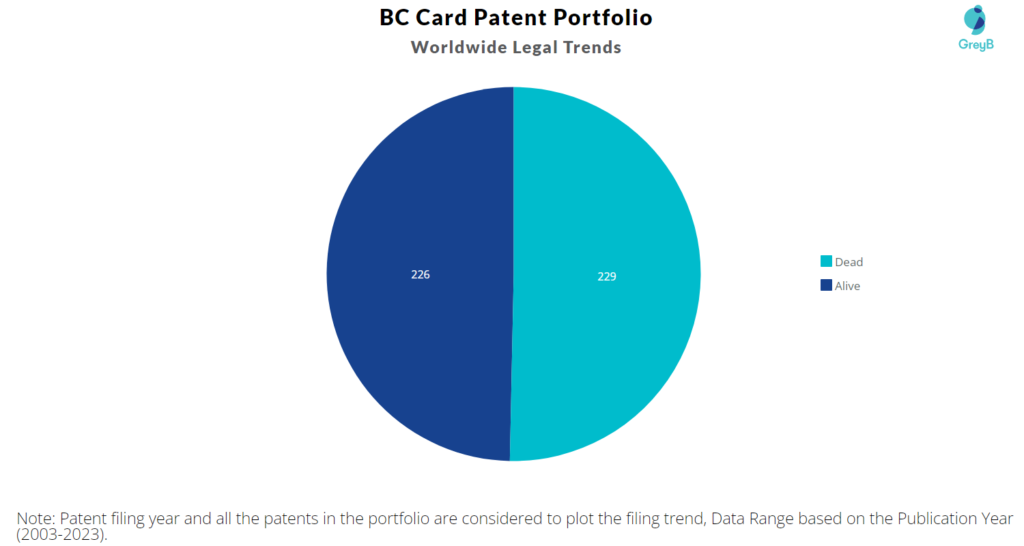 BC Card Patent Portfolio