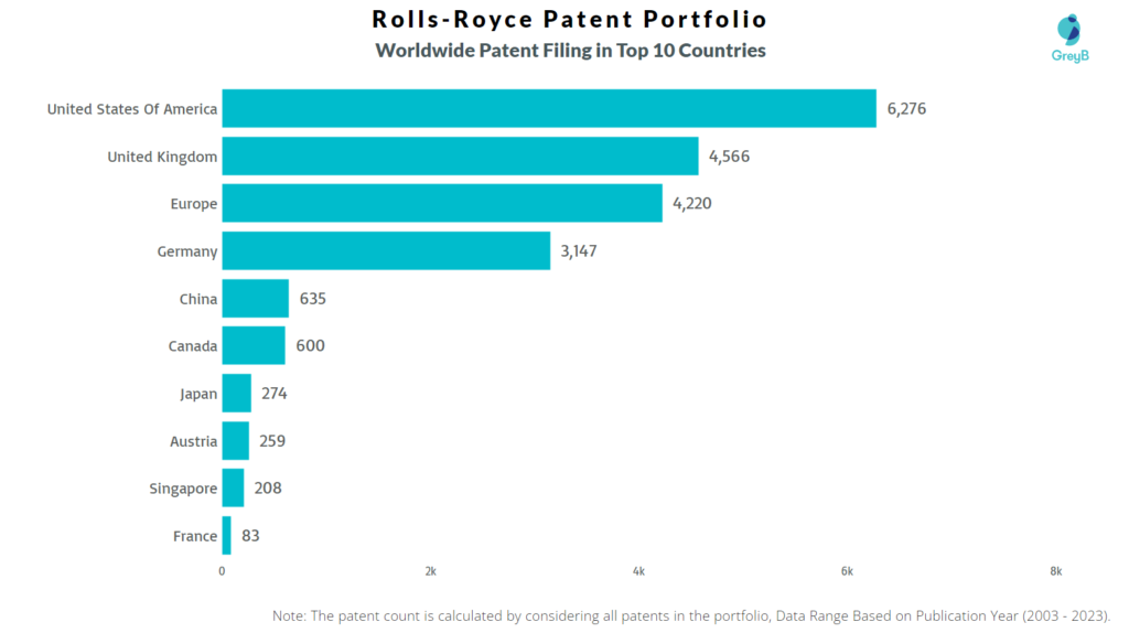 Rolls-Royce Worldwide Patent Filing