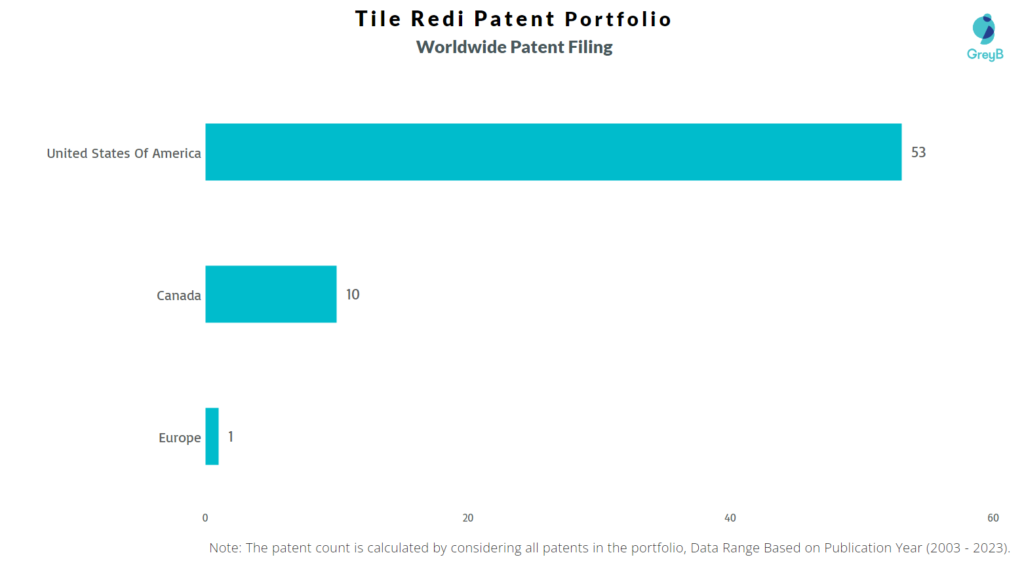 Tile Redi Worldwide Patent Filing