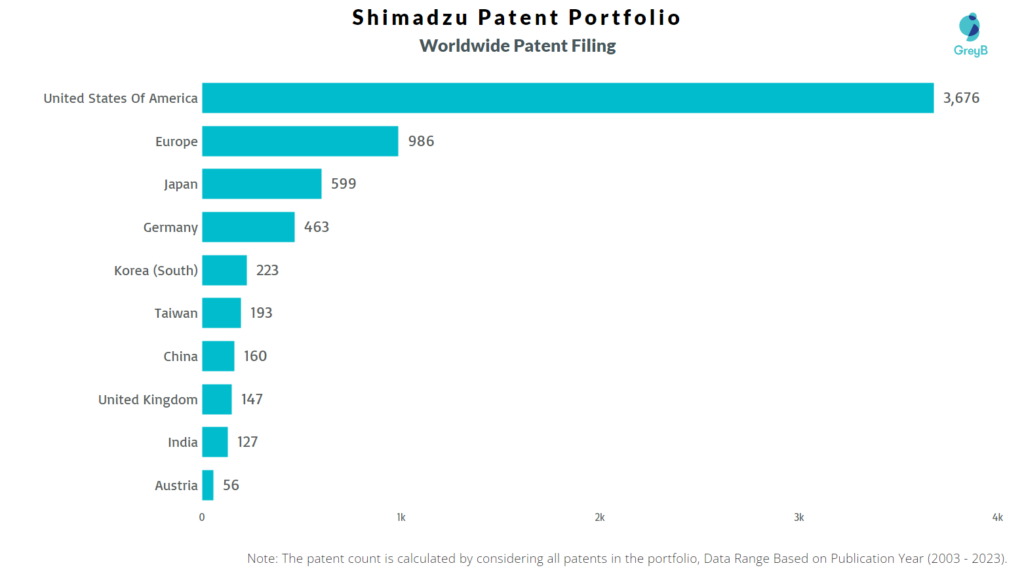 Shimadzu Worldwide Patent Filing