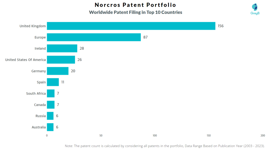 Norcros Worldwide Patent Filing