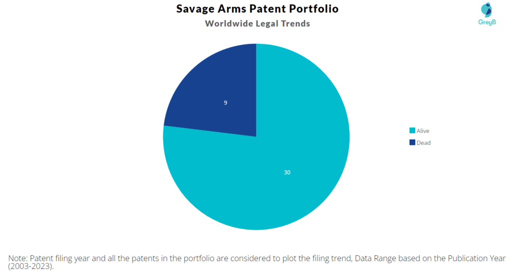 Savage Arms Patent Portfolio