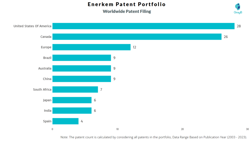 Enerkem Worldwide Patent Filing