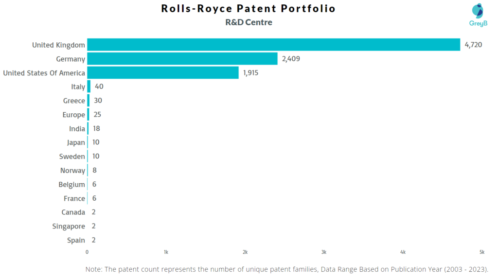 R&D Centres of Rolls-Royce