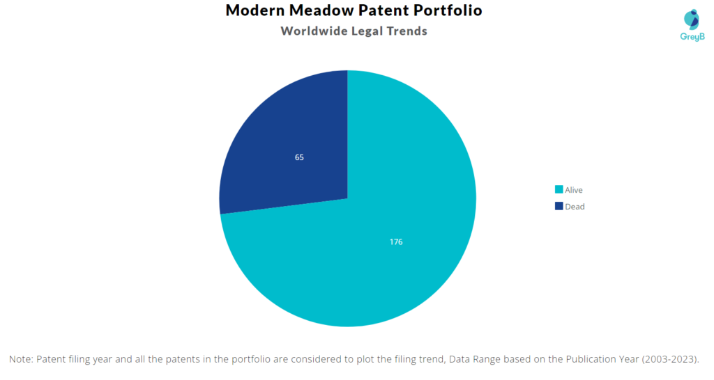 Modern Meadow Patent Portfolio