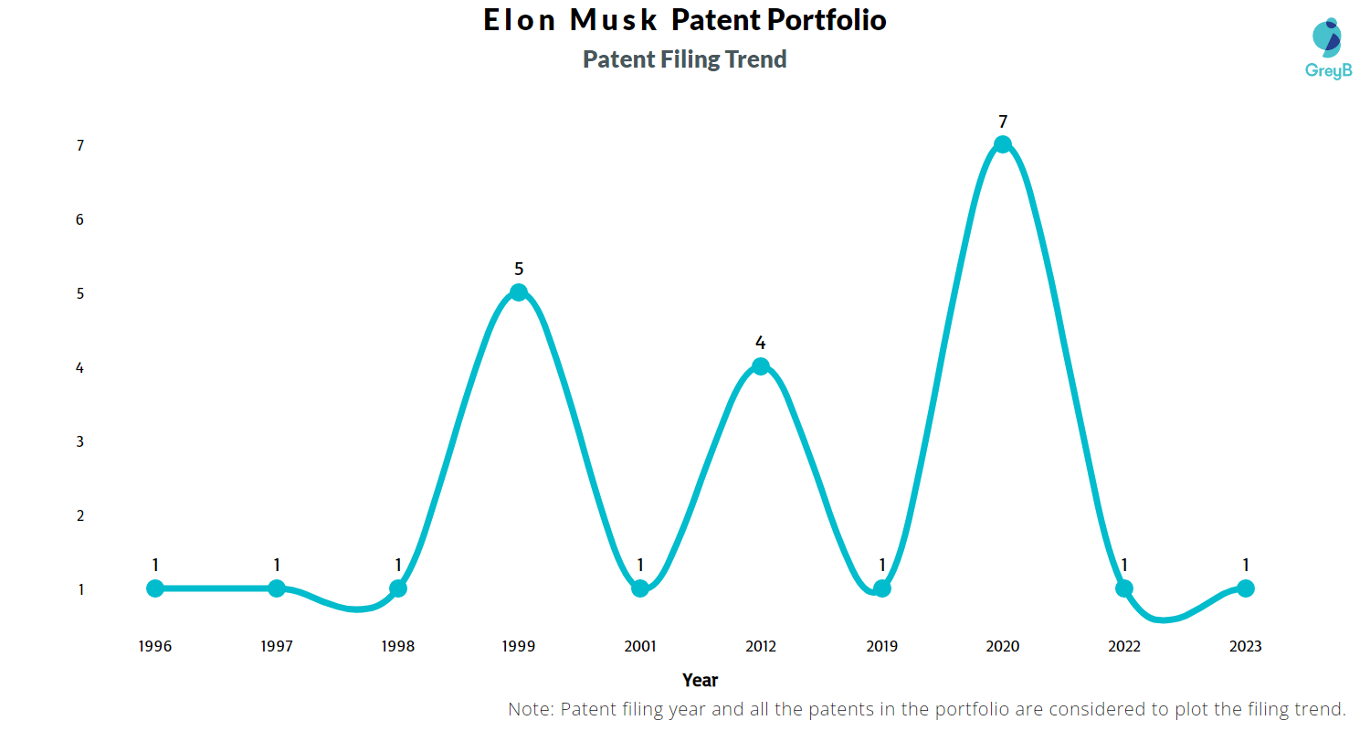 Elon Musk's 10 greatest inventions changing the world