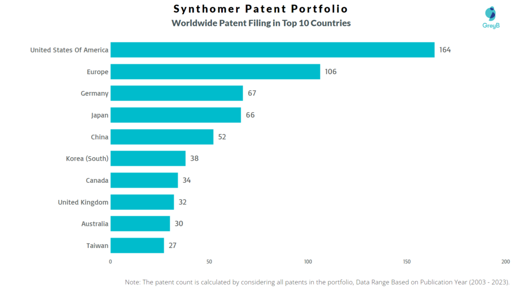 Synthomer Worldwide Patents