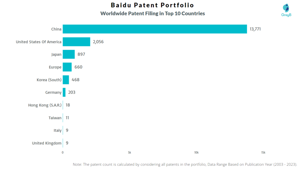Baidu Worldwide Patents