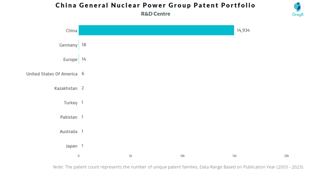 Research Centers of China General Nuclear Power Group Patents