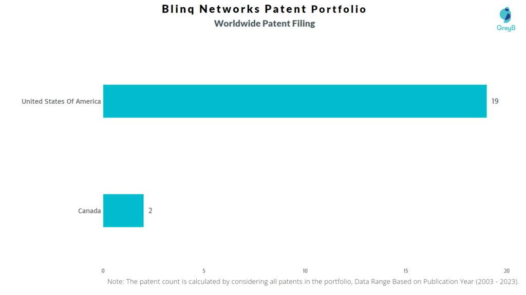 Blinq Networks Worldwide Patent Filing