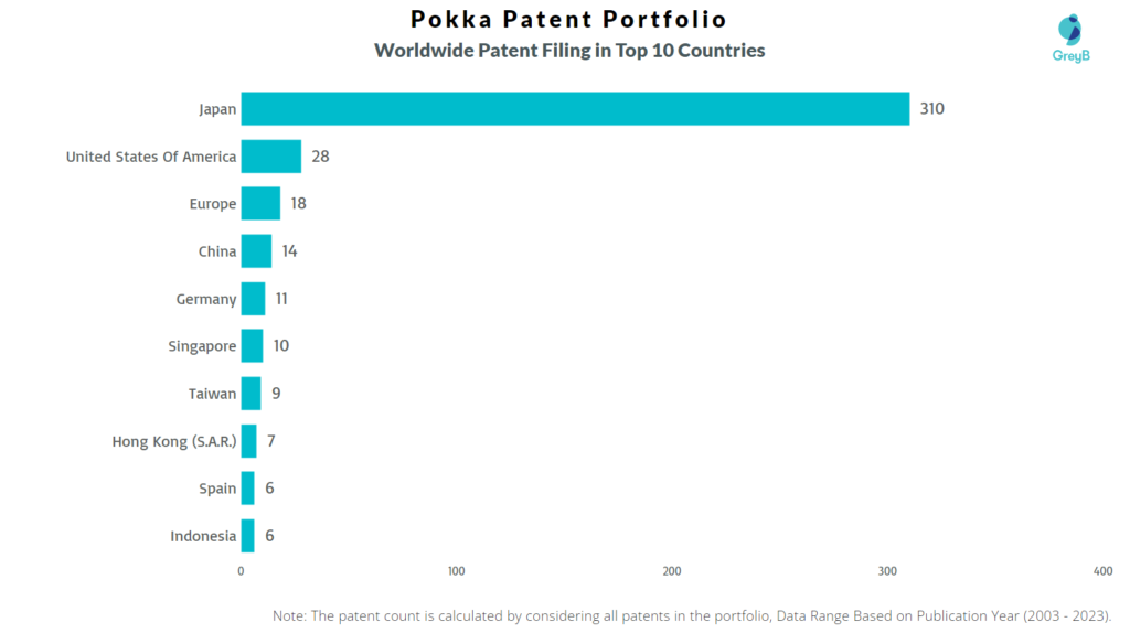 Pokka Worldwide Patent Filing