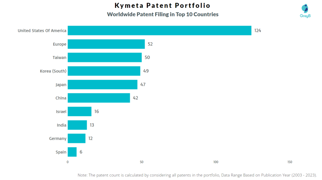 Kymeta Worldwide Patent Filing
