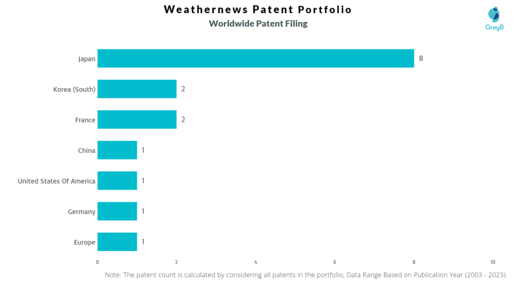 Weathernews Worldwide Patent Filing