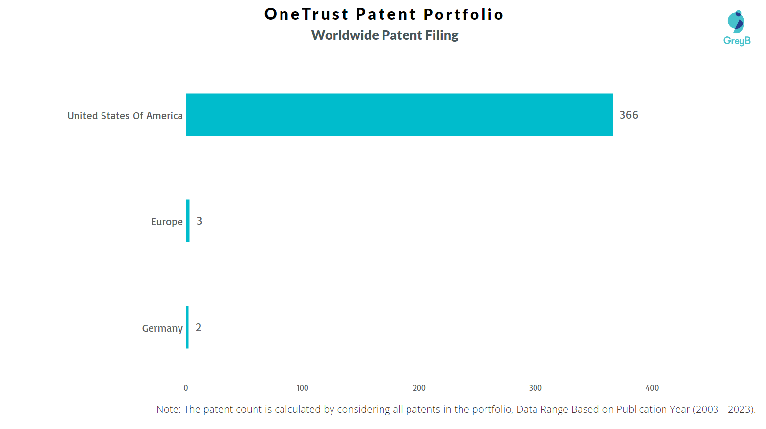 onetrust - Brient IP