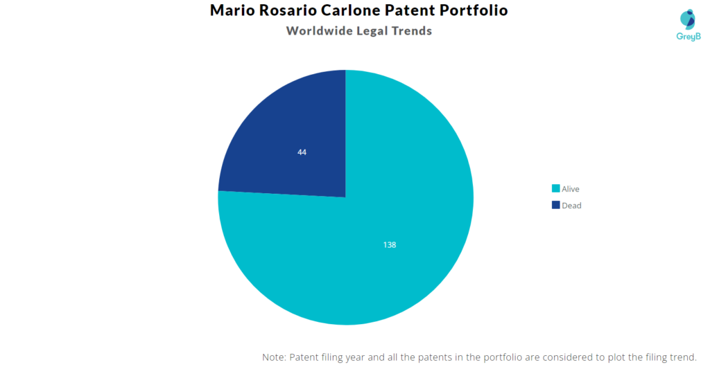 Mario Rosario Carlone Patent Portfolio