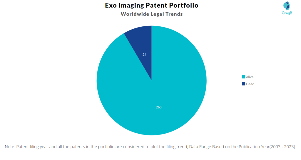 Exo Imaging Patent Portfolio